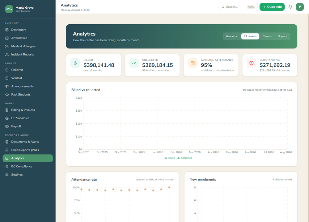 Daybook analytics screen (demo data)