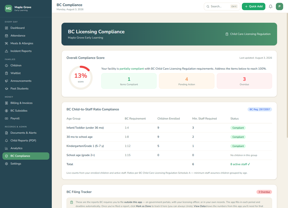 Daybook compliance screen (demo data)